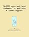 The 2009 Import and Export Market for Tugs and Pusher Craft in Philippines