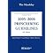 Top 20 Psychiatry Books