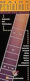 Major Pentatonic Scales for Guitar