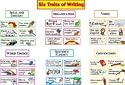 SIX TRAITS OF WRITING BB