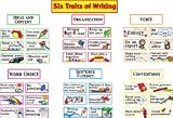 SIX TRAITS OF WRITNG BB SET