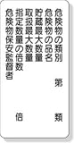 ユニット　危険物標識　危険物の類別　６００×３００　3339637 31909