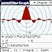 powerOne Graph v4 [PalmOS/Macintosh Install]