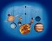 Solar System Mobile Kit