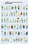 The Simpsons - Classic Quotes - 22.25" x 34.5" Poster