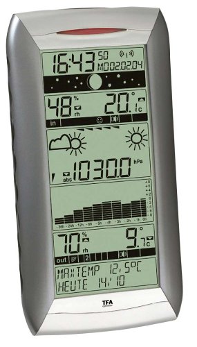 Eschenbach IQ-WS Funkwetterstation
