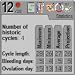 Software : Pocket Lifestyle: Menstrual Cycle