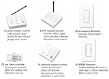 Lutron RA-QS-STR-1 Quick Start Package