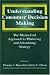 Understanding Consumer Decision Making: The Means-end Approach To Marketing and Advertising Strategy
