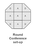 Aspen Conference Table Package #1