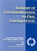 Summary of Contraindications to Oral Contraceptives