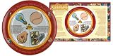 Best Price Diabetes Portion Plate & Placemat