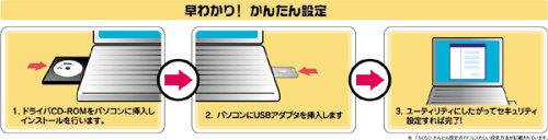 PLANEX ドラクエもモンハンもWi-Fi通信するならこれ!  IEEE802.11b+g WLAN USBアダプタ GW-US54GXS