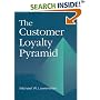 The Customer Loyalty Pyramid