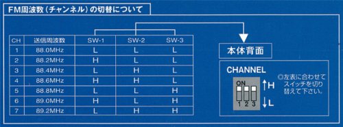 Cover image : Telstar 超高音質FMトランスミッター TR-10RDX