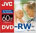Double-sided Mini Rewritable DVD-RW for Sony Handycam&reg;