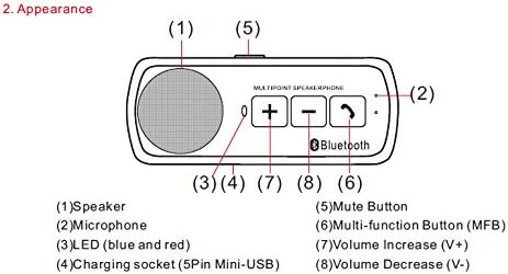 Maurlibe Mini Bluetooth Speaker for Cell Phone Handsfree Car Driving Speakerphone Support Two Phone At Same Time With NFC for iPhone Samsung Galaxy HTC Huawei