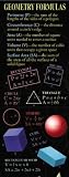 GEOMETRY FORMULAS COLOSSAL POSTER