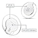 Wireless Charger, OWIKAR® Ultra-Slim QI Wireless Charging Pad for Samsung Galaxy S7/S7 Edge/S6/S6 Edge/S6 Edge Plus/S6 Active/Note 5, Nexus 4/5/6, Nokia Lumia 920, LG Optimus Vu2, HTC 8X (White)