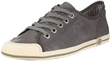 Damenschuhe