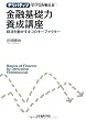 デリバティブのプロが教える 金融基礎力養成講座