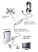 Xbox 360 Set Up