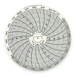 Chart Paper,3In,Pk 60 Dickson C303