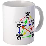 Rock Scissors Paper Lizard S Funny Mug by CafePress