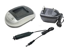 TechFuel® Premium Battery Charger for Sony Cybershot DSC-W85 Digital Camera