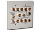 Home Theater 5.1 / 6.1 / 6.2 Wall Plate