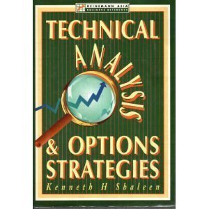 Technical Analysis & Options Strategies