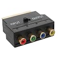 Scart Adapter - Scart Stecker an 4x Cinch Buchse (RGB+Composite)