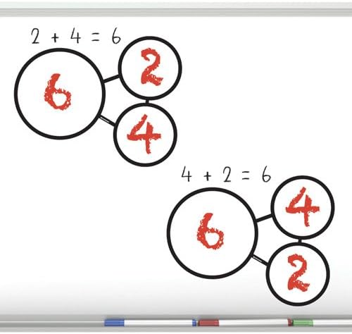 Learning EssentialsTM Number Bonds Magnet Set