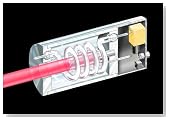 The concepts of laser