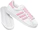 adidas RENEWAL