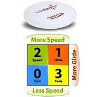 Rhyno Star Plastic Putt And Approach Disc