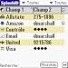SplashID - Fran�ais downloadable Software