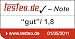Auszeichnung