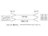 SONY RK-S3 �X�s�[�J�[�R�[�h