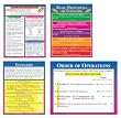 POSTER SET PRE-ALGEBRA GR 4-9