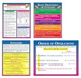 POSTER SET PRE-ALGEBRA GR 4-9