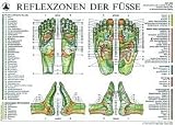Reflexzonen der F&uuml;&szlig;e - Gro&szlig;e Tafel - Hanne Marquardt