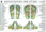Reflexzonen der F��e. Gro�e Tafel