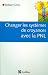 Changer les systèmes de croyances avec la PNL