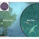58mm High Resolution 3-piece Filter Set (UV, Fluorescent, Polarizer) - Black