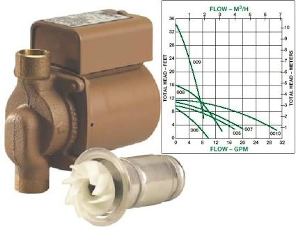 TACO 3/4 006 B4 Circulator Pump