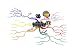 Buzan's iMindMap���ܸ��ǥ���������ɡ����ǥ������