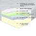 Queen 12 Memory Foam Mattress with 3 Memory Foam + 3 Air Flow Cool Foam with Pressure Relief System