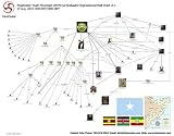 IntelCenter Mujahideen Youth Movement (MYM) [al-Shabaab] Organizational Wall Chart v1.1