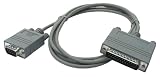 APC Interface Kit for Banyan VINES AP940-0004